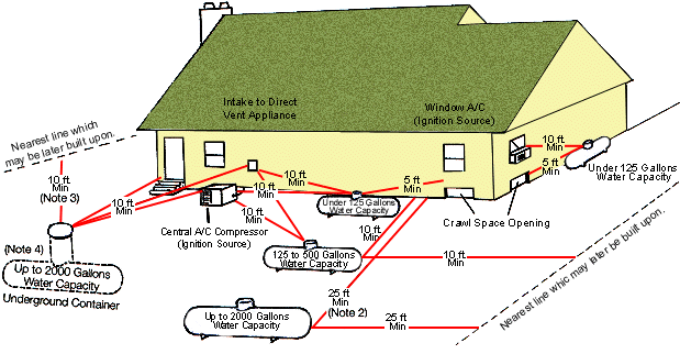 asme-tanks