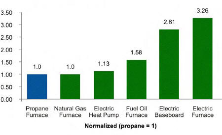 furnace_graph